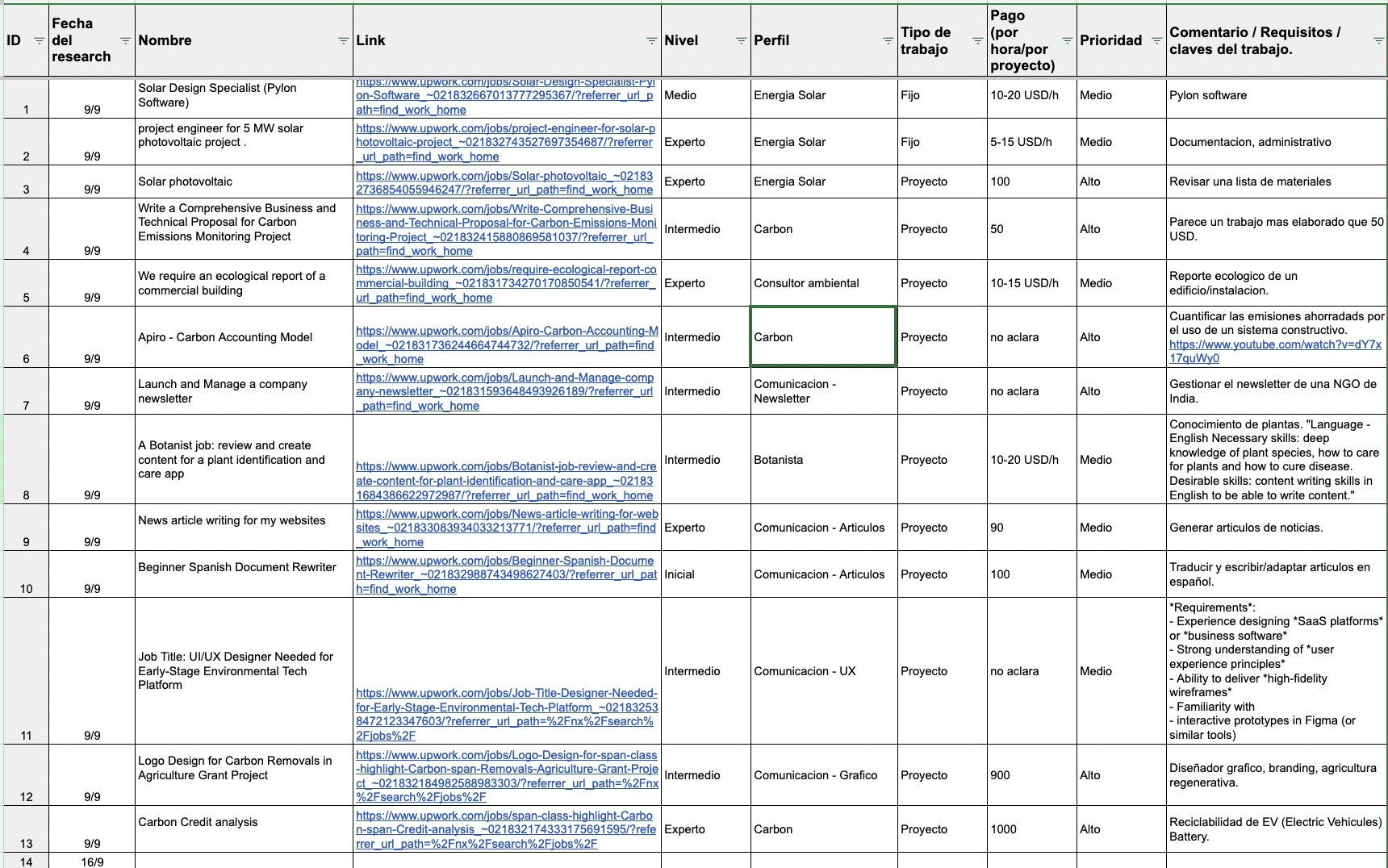 trabajo freelance sustentabilidad huella de carbono