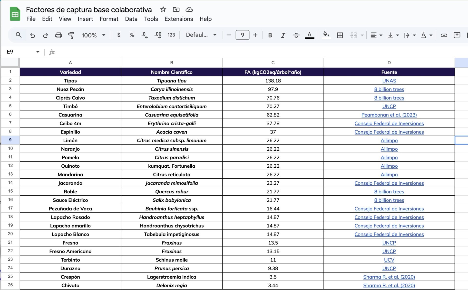 base da factores de captura de co2 de arboles