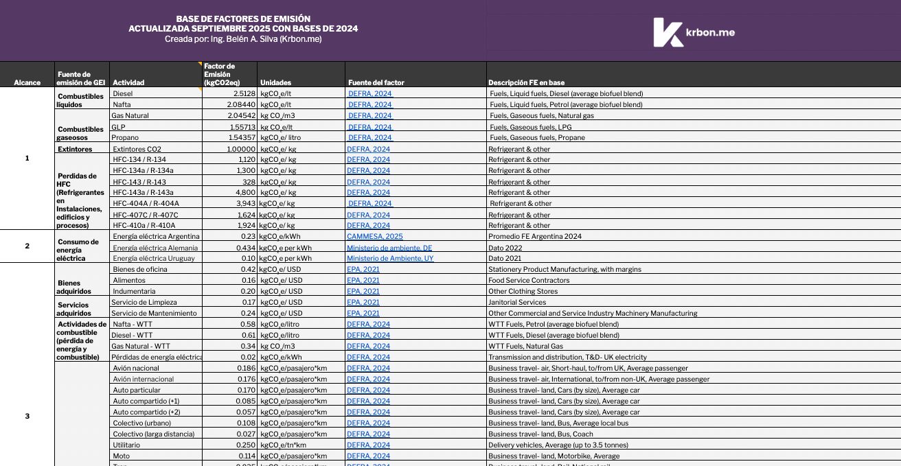 Base de factores de emisión gratuita